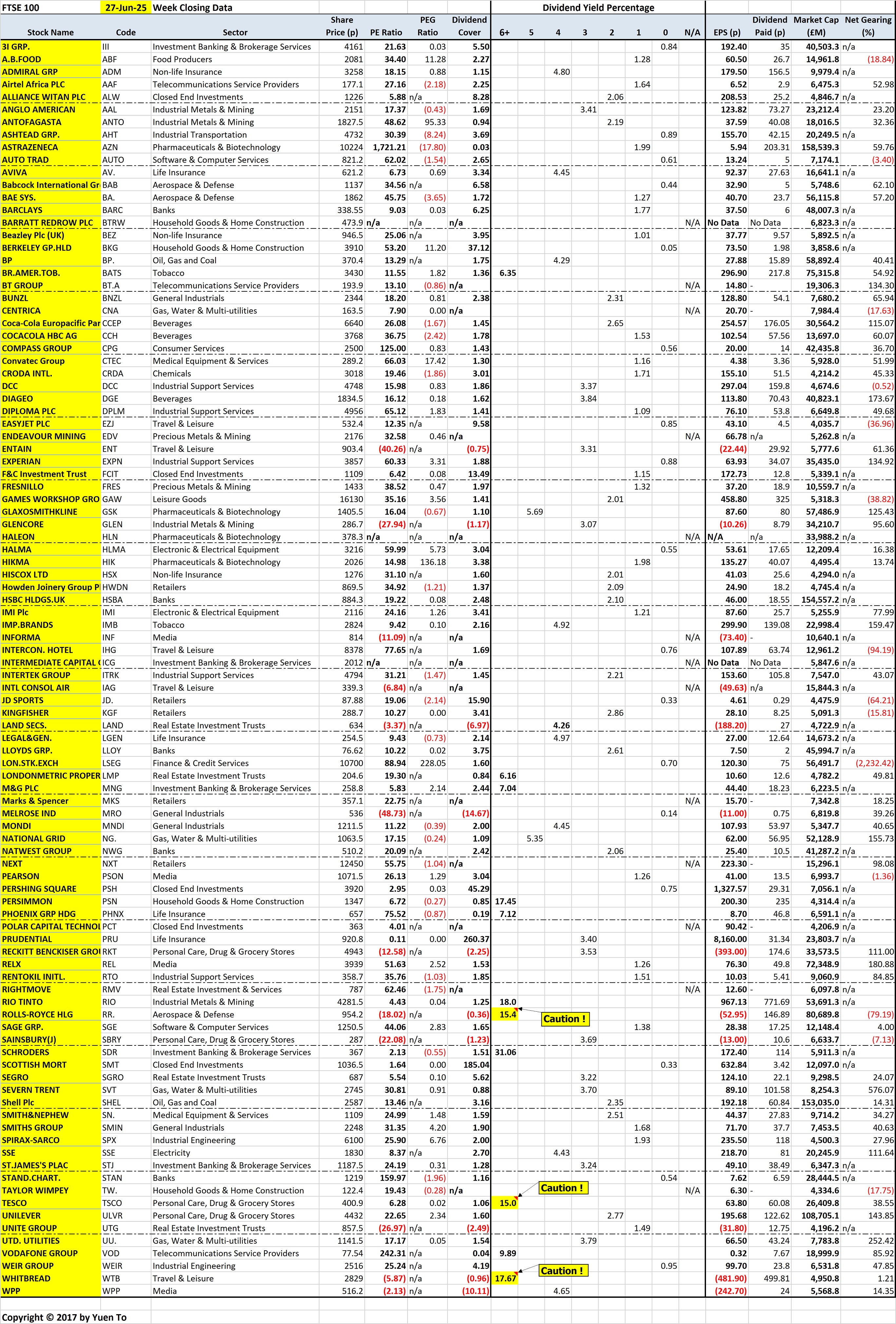 London FTSE 100 Stocks by Name for Reference Look-up Purposes